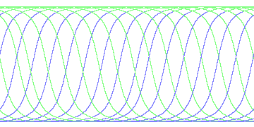 day/night's daily orbits