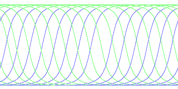 day/night's daily orbits