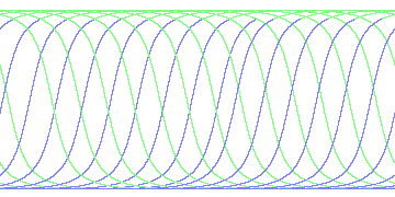 day/night's daily orbits