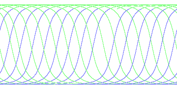 day/night's daily orbits