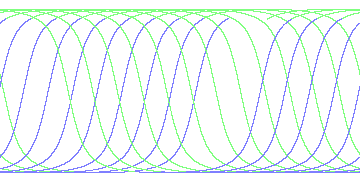 day/night's daily orbits