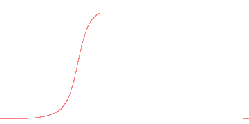 orbit trace