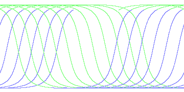 day/night's daily orbits