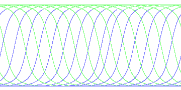 day/night's daily orbits
