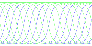 day/night's daily orbits