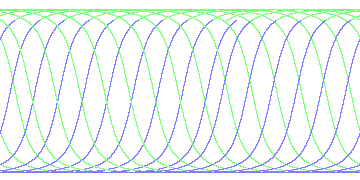 day/night's daily orbits