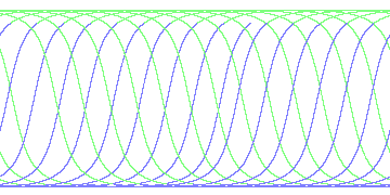 day/night's daily orbits