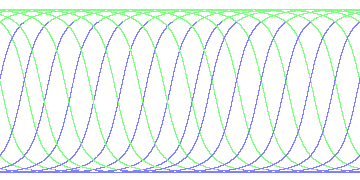 day/night's daily orbits