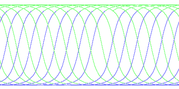 day/night's daily orbits