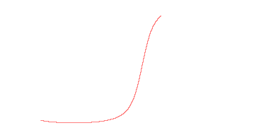 orbit trace