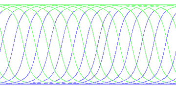 day/night's daily orbits