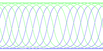 day/night's daily orbits