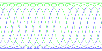 day/night's daily orbits