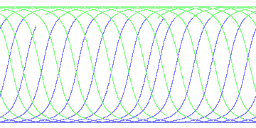 day/night's daily orbits