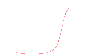 orbit trace