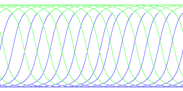 day/night's daily orbits