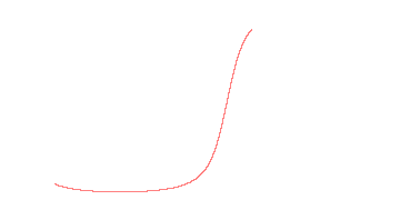 orbit trace