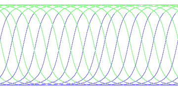 day/night's daily orbits