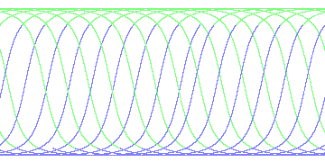 day/night's daily orbits