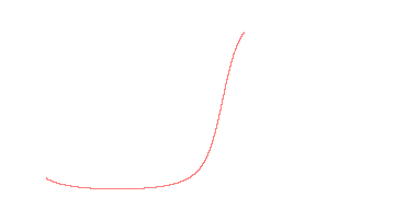 orbit trace