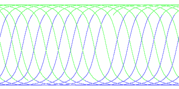 day/night's daily orbits