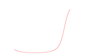 orbit trace