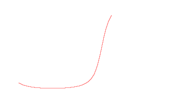 orbit trace