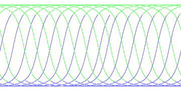 day/night's daily orbits