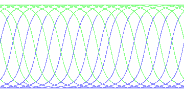 day/night's daily orbits