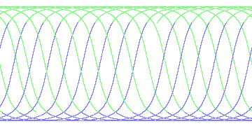 day/night's daily orbits