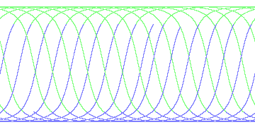 day/night's daily orbits