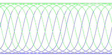 day/night's daily orbits