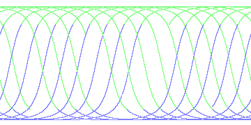 day/night's daily orbits