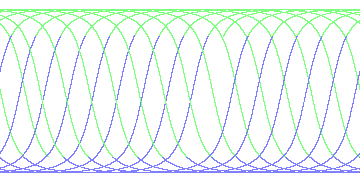 day/night's daily orbits