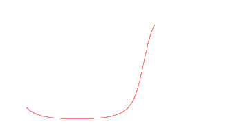 orbit trace