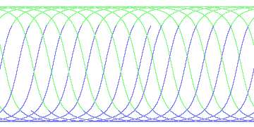 day/night's daily orbits