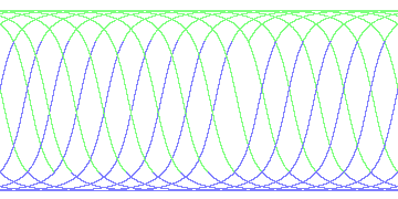 day/night's daily orbits