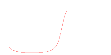 orbit trace