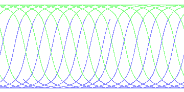 day/night's daily orbits