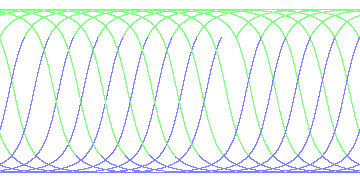 day/night's daily orbits