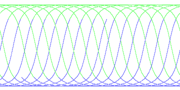 day/night's daily orbits