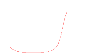 orbit trace