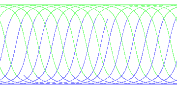 day/night's daily orbits