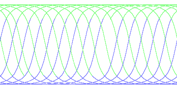 day/night's daily orbits