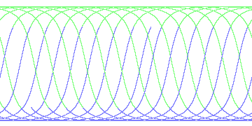 day/night's daily orbits