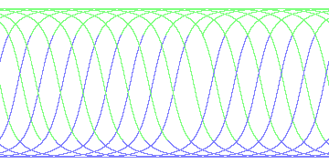 day/night's daily orbits