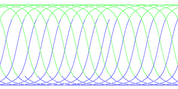 day/night's daily orbits