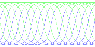 day/night's daily orbits