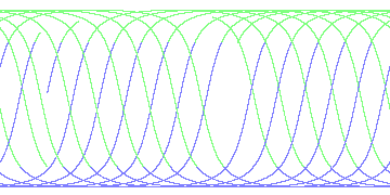 day/night's daily orbits