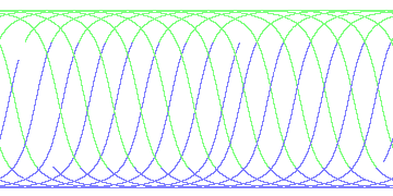 day/night's daily orbits